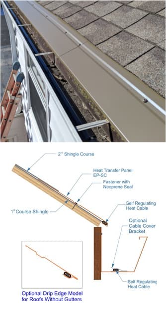 Roof Ice Prevention for Roof Eaves Highly Efficient