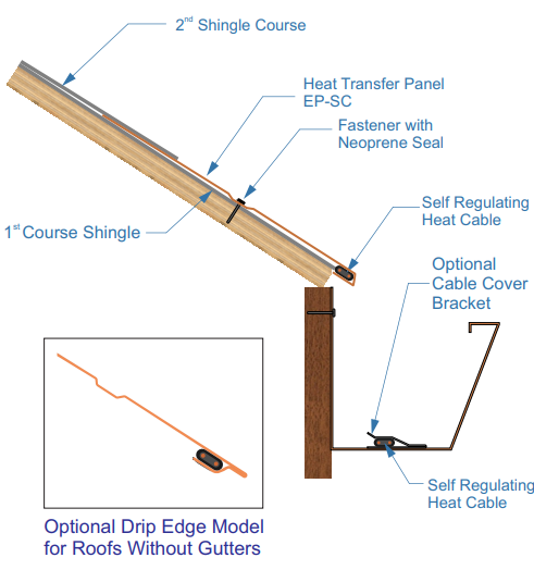 Single Cable Eave Panel - (EP-SC)
